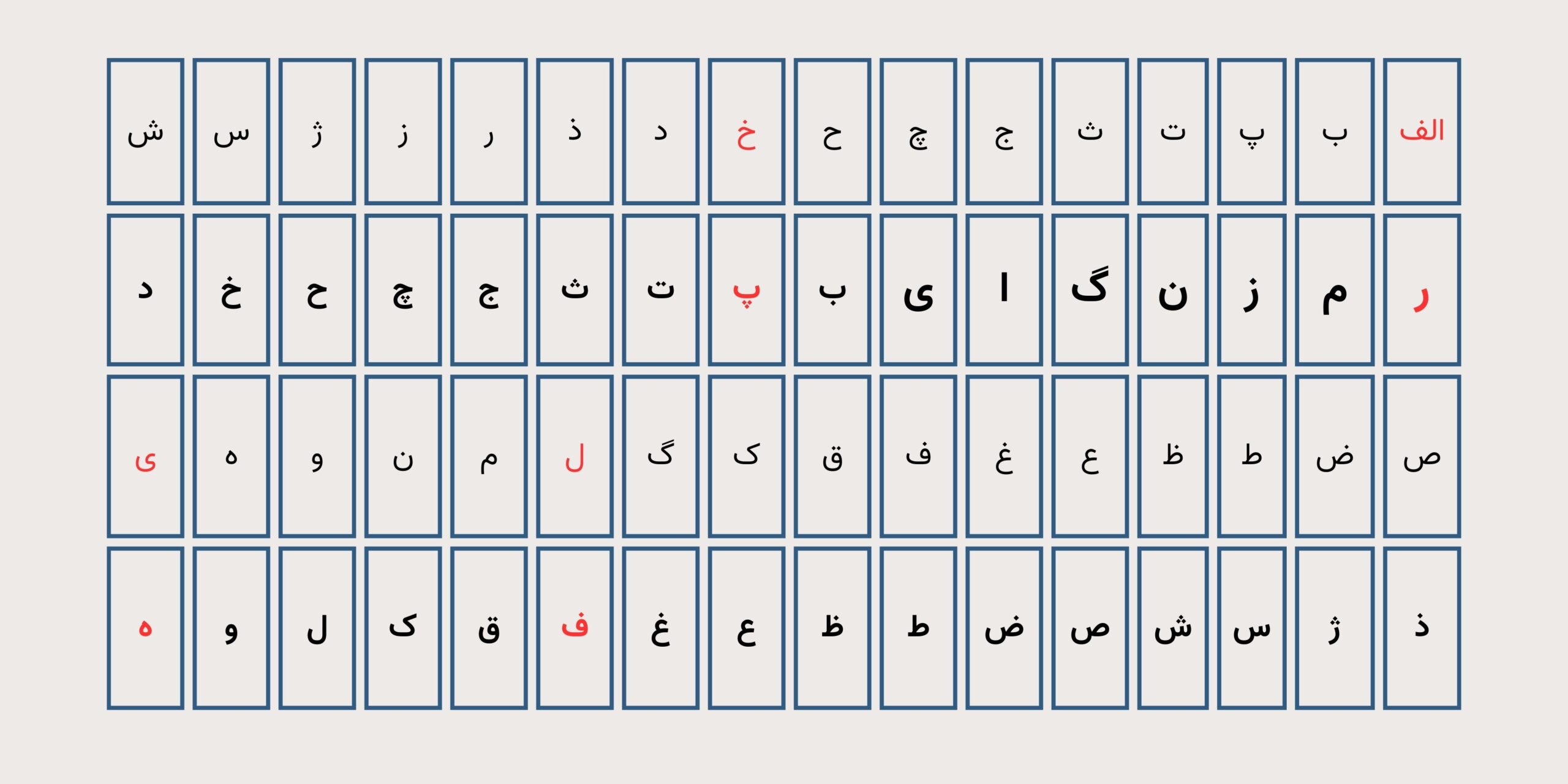 مدل رمزنگاری کلاسیک الفبای کلیددار یا Keyword Cipher